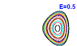 Poincar� section A=-2, E=0.5